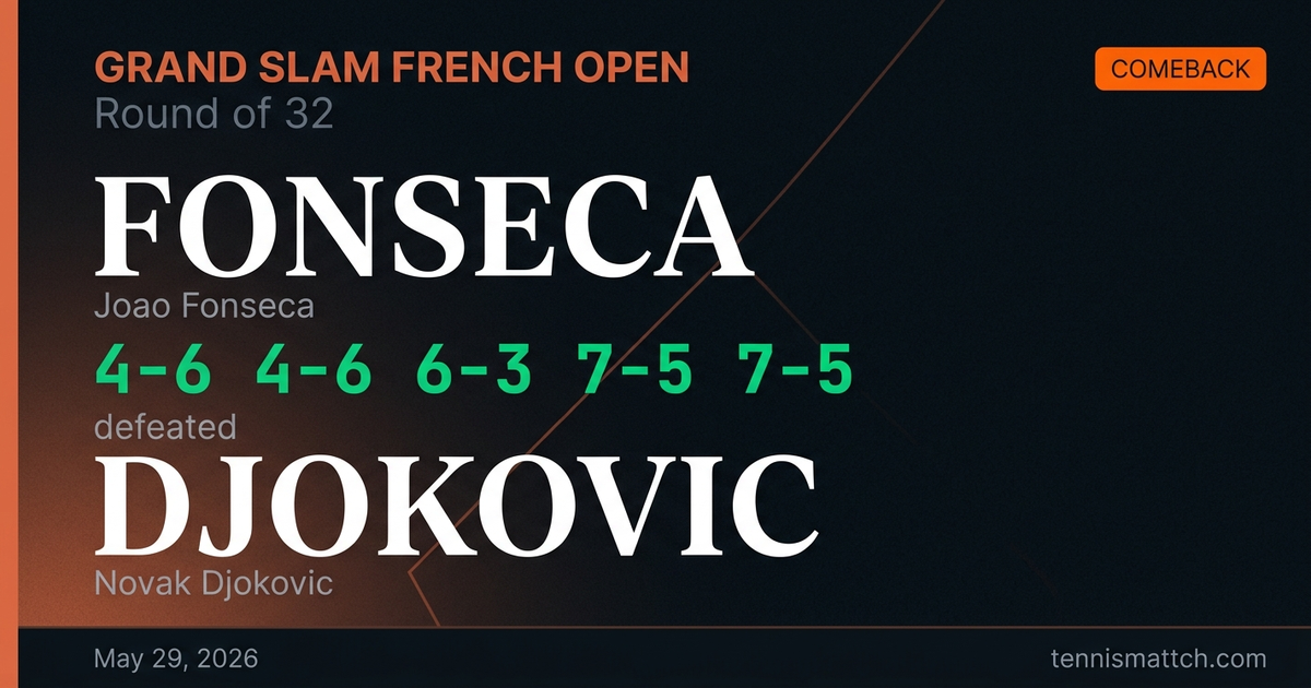 Joao Fonseca vs Novak Djokovic — French Open 2026