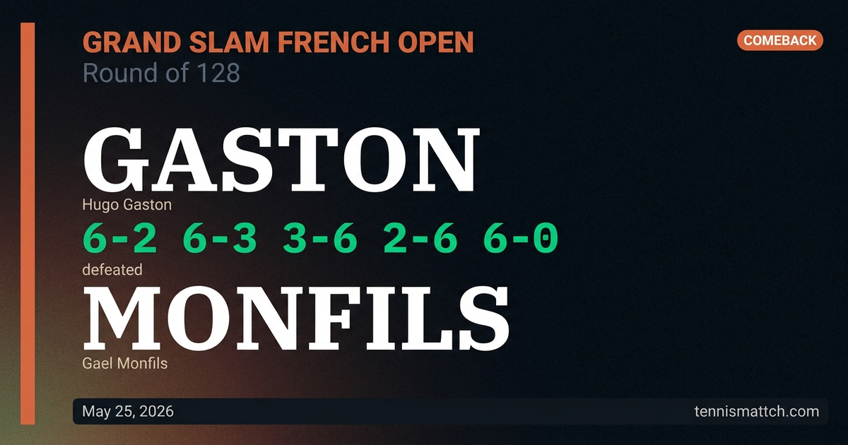 Hugo Gaston vs Gael Monfils — French Open 2026