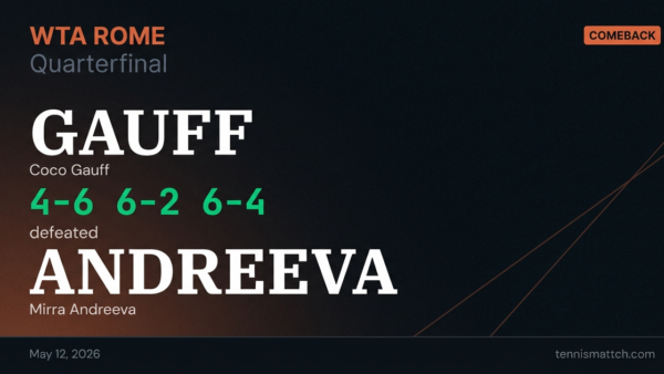 Coco Gauff vs Mirra Andreeva — Rome 2026