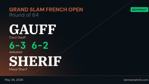 Coco Gauff vs Mayar Sherif — French Open 2026