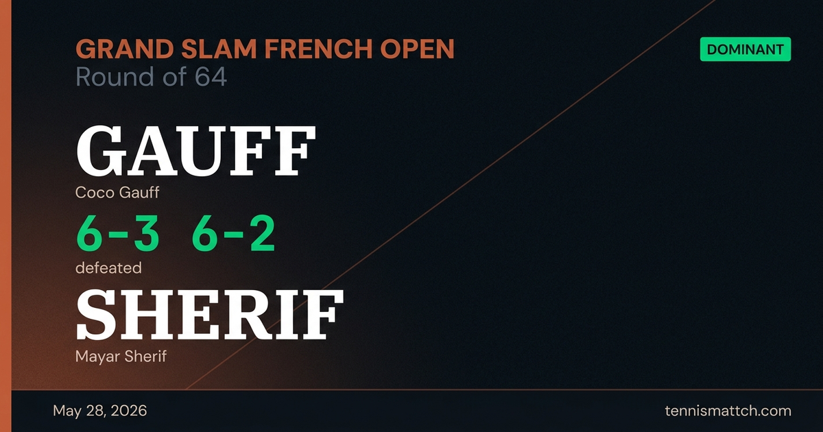 Coco Gauff vs Mayar Sherif — French Open 2026