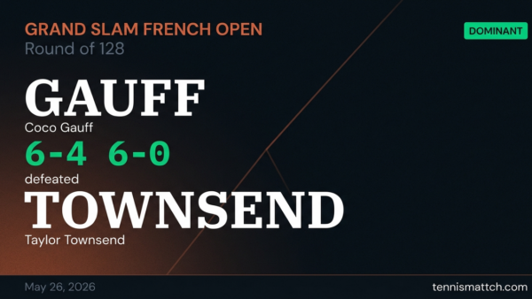Coco Gauff vs Taylor Townsend — French Open 2026