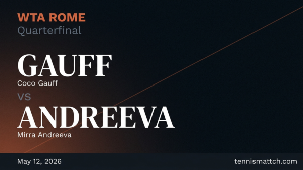 Coco Gauff vs Mirra Andreeva — Rome 2026 Preview