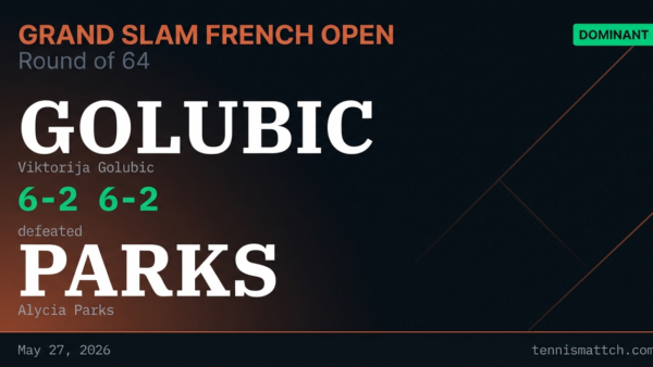 Viktorija Golubic vs Alycia Parks — French Open 2026