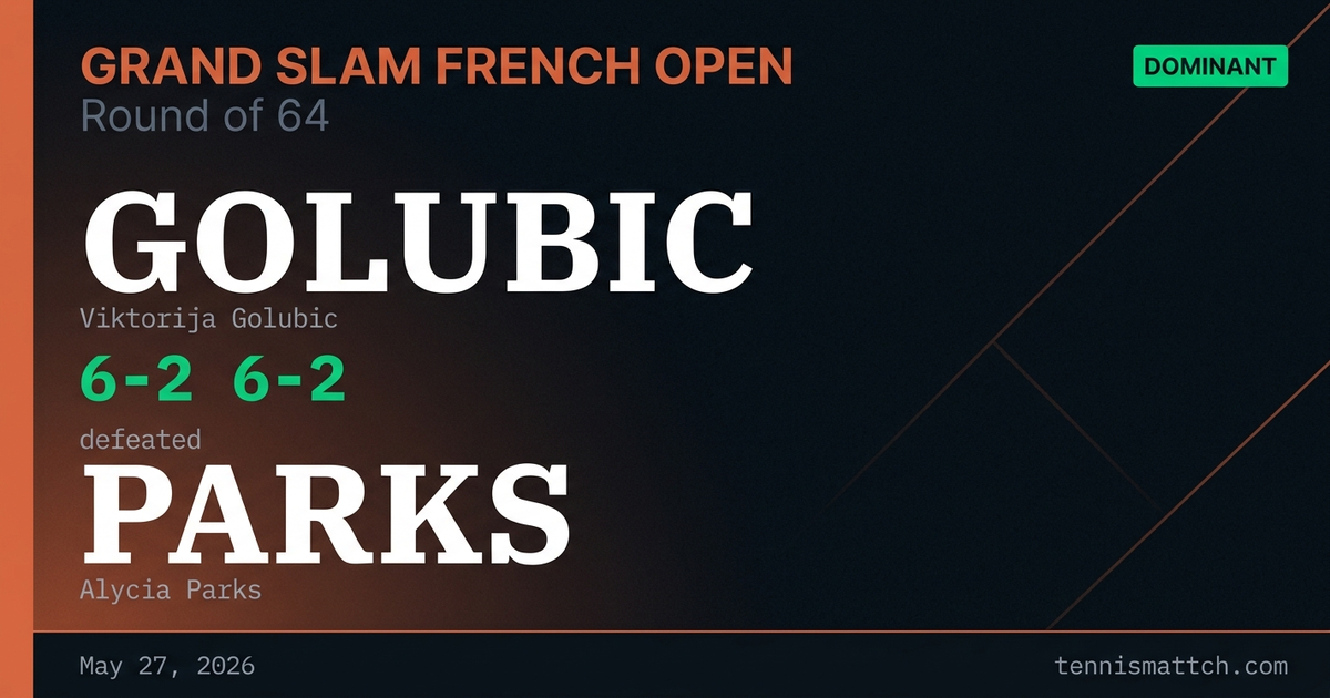 Viktorija Golubic vs Alycia Parks — French Open 2026