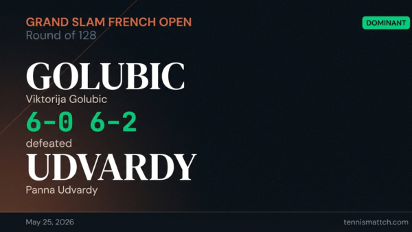 Viktorija Golubic vs Panna Udvardy — French Open 2026