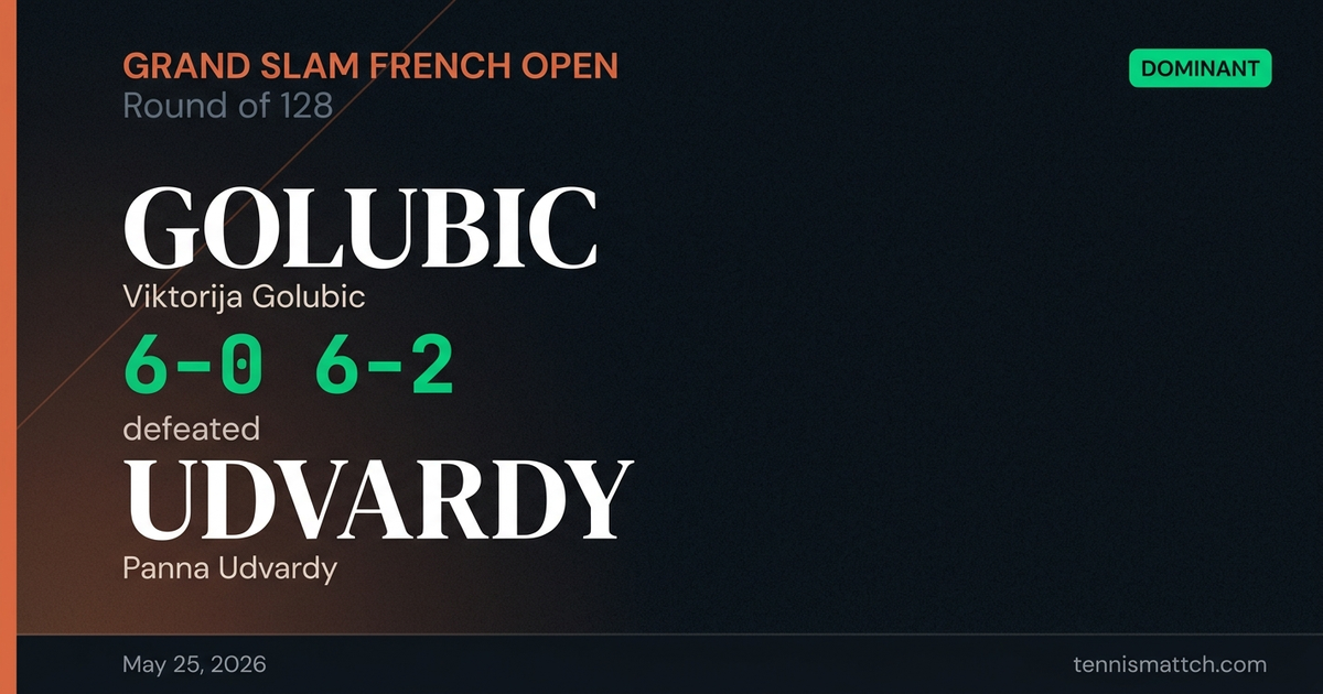Viktorija Golubic vs Panna Udvardy — French Open 2026