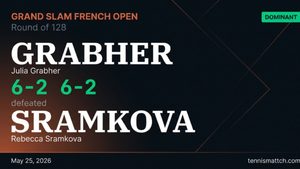 Julia Grabher vs Rebecca Sramkova — French Open 2026