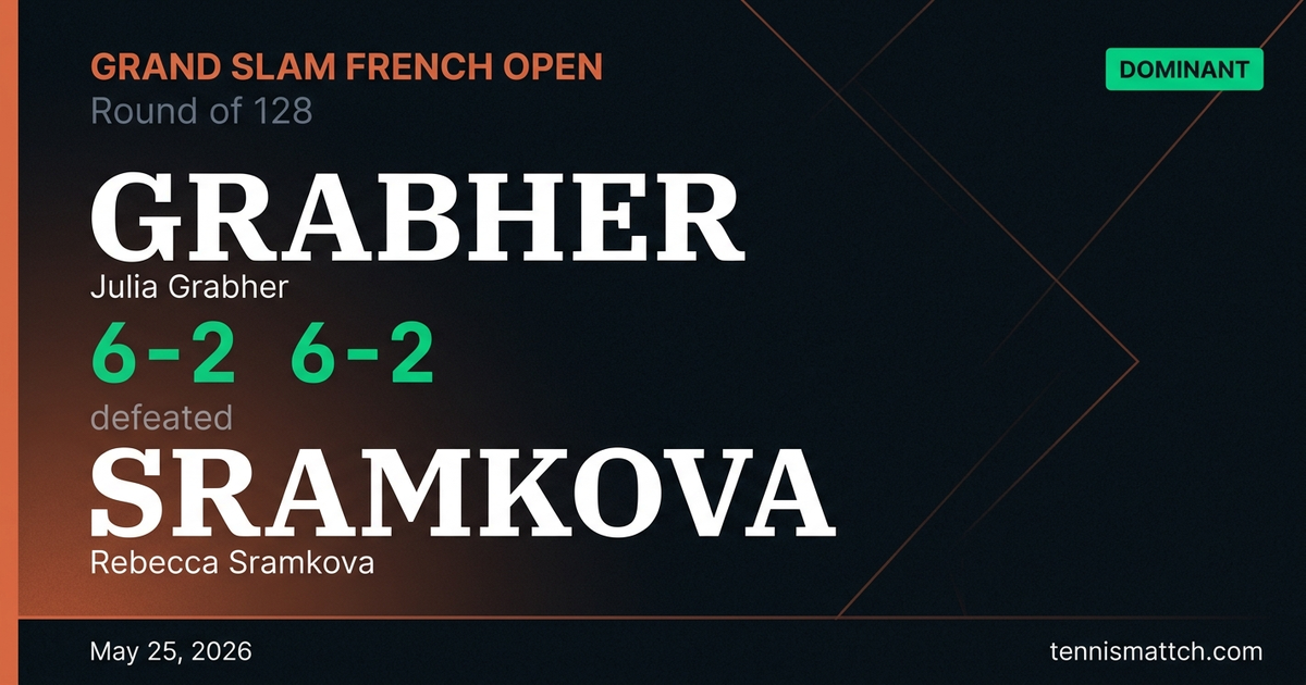 Julia Grabher vs Rebecca Sramkova — French Open 2026