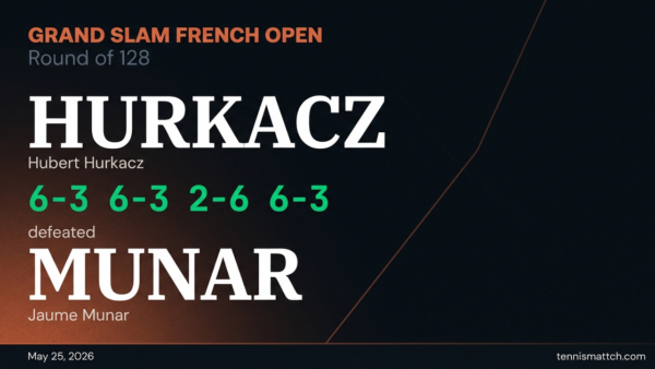 Hubert Hurkacz vs Jaume Munar — French Open 2026