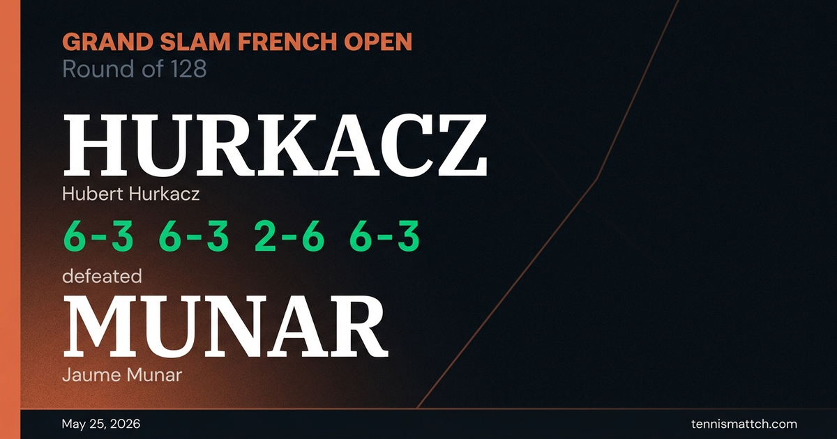 Hubert Hurkacz vs Jaume Munar — French Open 2026