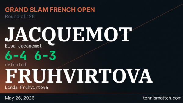 Elsa Jacquemot vs Linda Fruhvirtova — French Open 2026