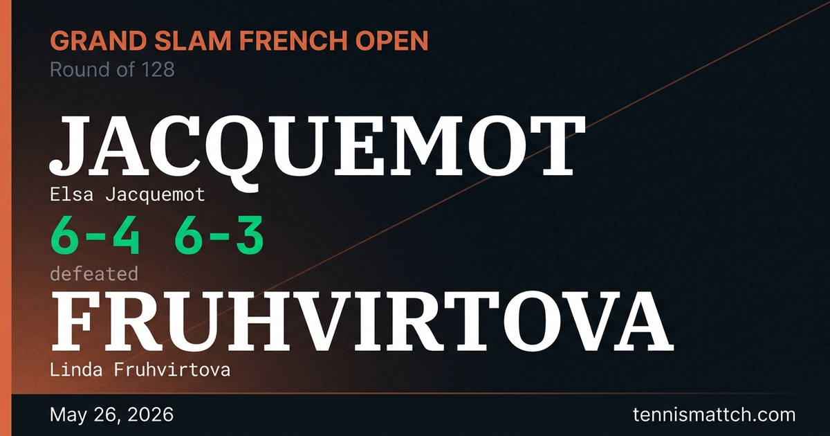 Elsa Jacquemot vs Linda Fruhvirtova — French Open 2026