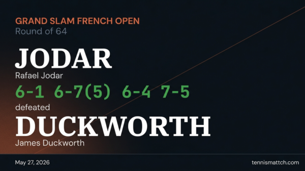 Rafael Jodar vs James Duckworth — French Open 2026