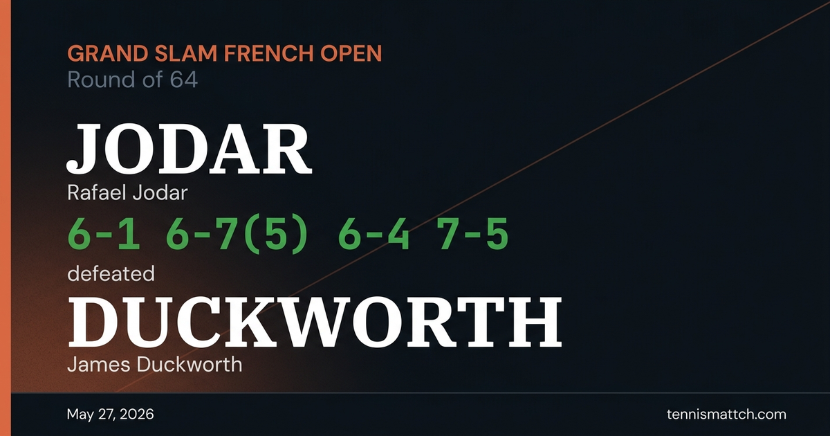 Rafael Jodar vs James Duckworth — French Open 2026