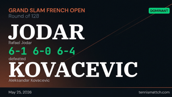 Rafael Jodar vs Aleksandar Kovacevic — French Open 2026