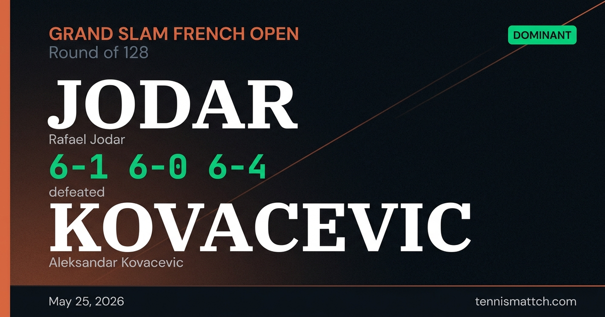 Rafael Jodar vs Aleksandar Kovacevic — French Open 2026