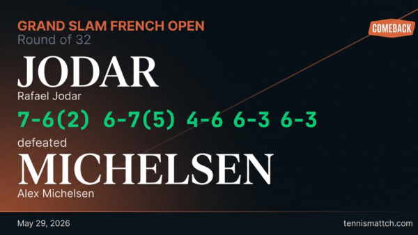 Rafael Jodar vs Alex Michelsen — French Open 2026