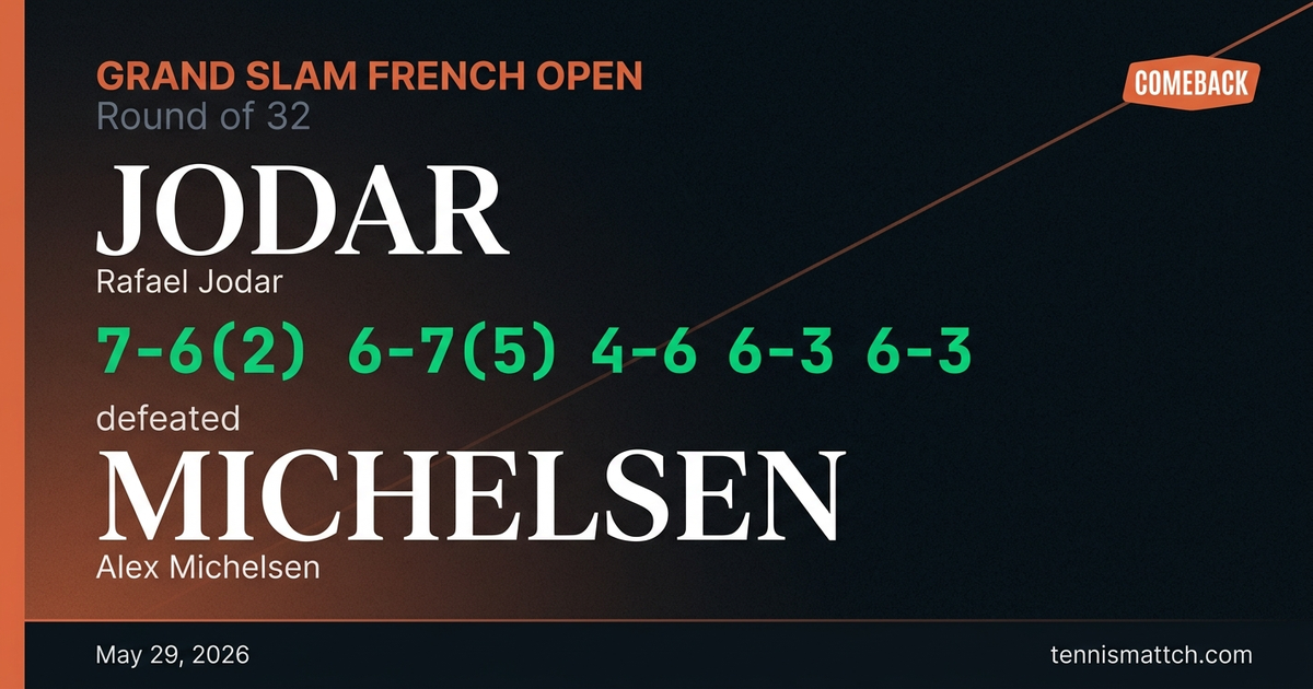 Rafael Jodar vs Alex Michelsen — French Open 2026