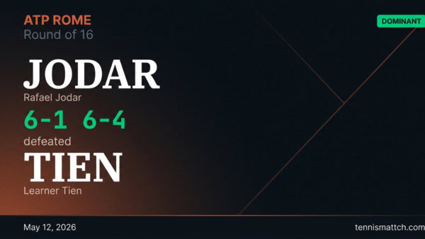 Rafael Jodar vs Learner Tien — Rome 2026