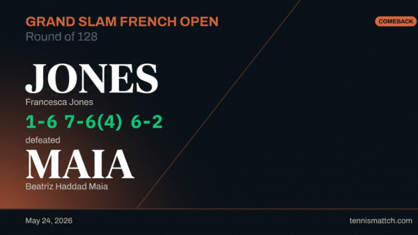 Francesca Jones vs Beatriz Haddad Maia — French Open 2026