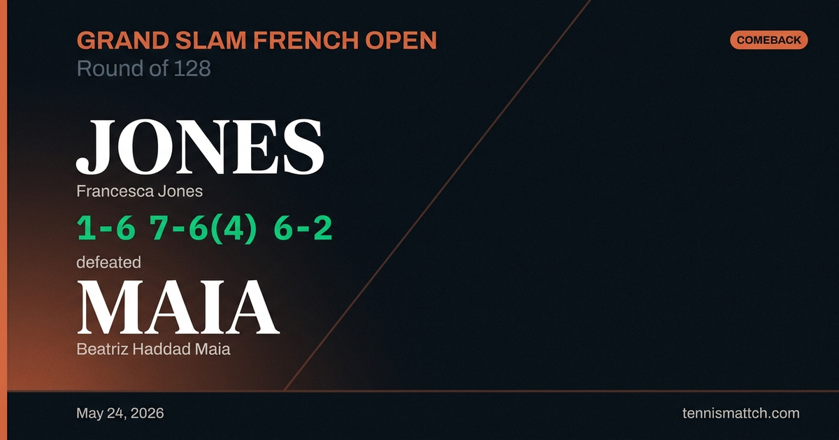 Francesca Jones vs Beatriz Haddad Maia — French Open 2026