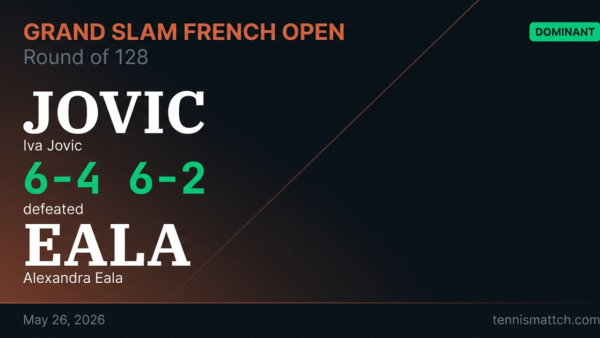 Iva Jovic vs Alexandra Eala — French Open 2026