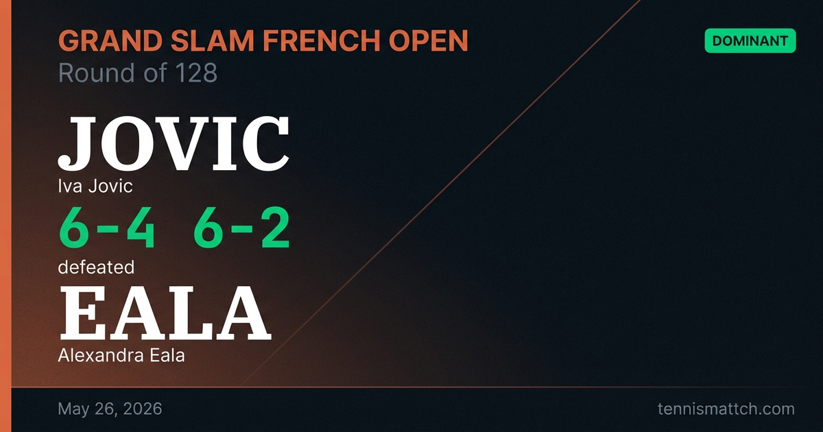 Iva Jovic vs Alexandra Eala — French Open 2026