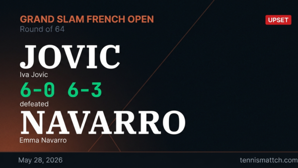 Iva Jovic vs Emma Navarro — French Open 2026