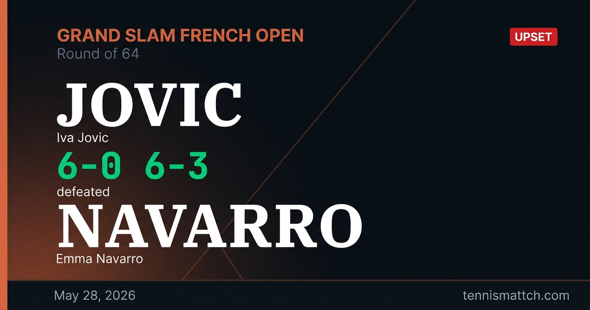 Iva Jovic vs Emma Navarro — French Open 2026