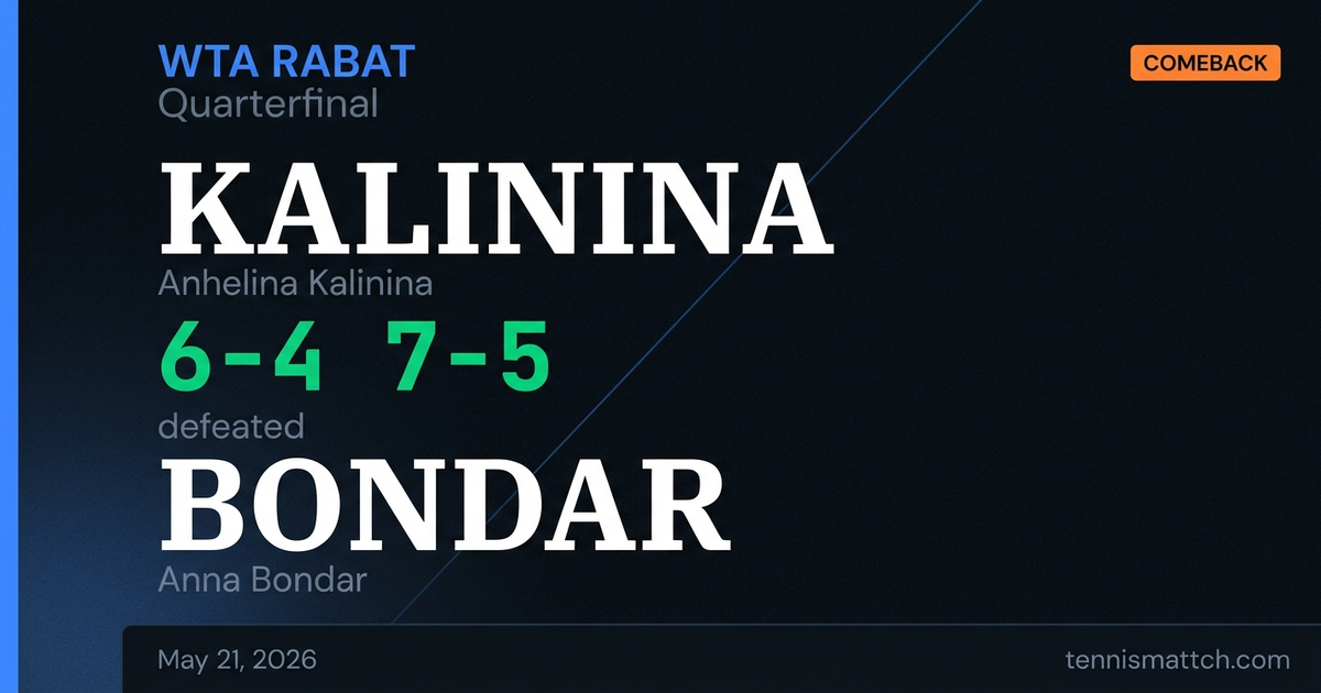 Anhelina Kalinina vs Anna Bondar — Rabat 2026