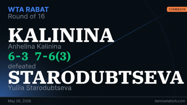 Anhelina Kalinina vs Yuliia Starodubtseva — Rabat 2026