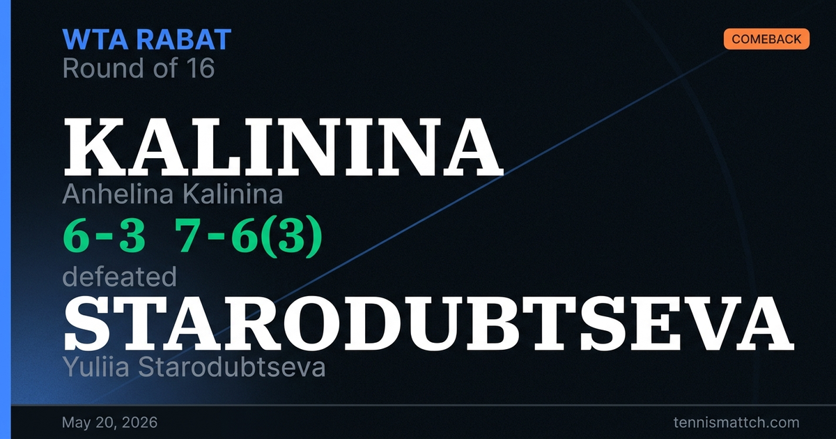 Anhelina Kalinina vs Yuliia Starodubtseva — Rabat 2026