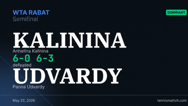 Anhelina Kalinina vs Panna Udvardy — Rabat 2026