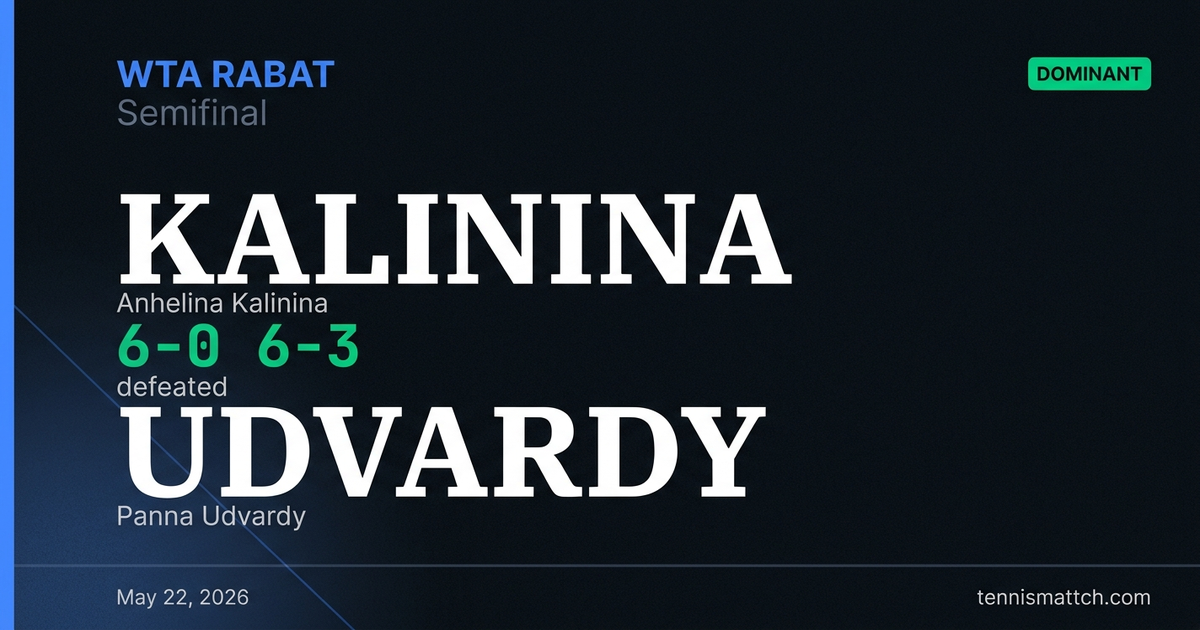 Anhelina Kalinina vs Panna Udvardy — Rabat 2026