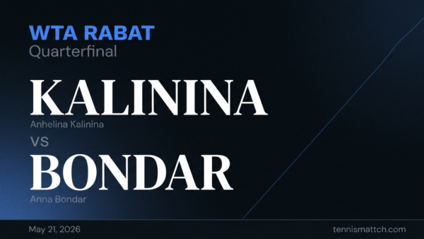 Anhelina Kalinina vs Anna Bondar — Rabat 2026 Preview