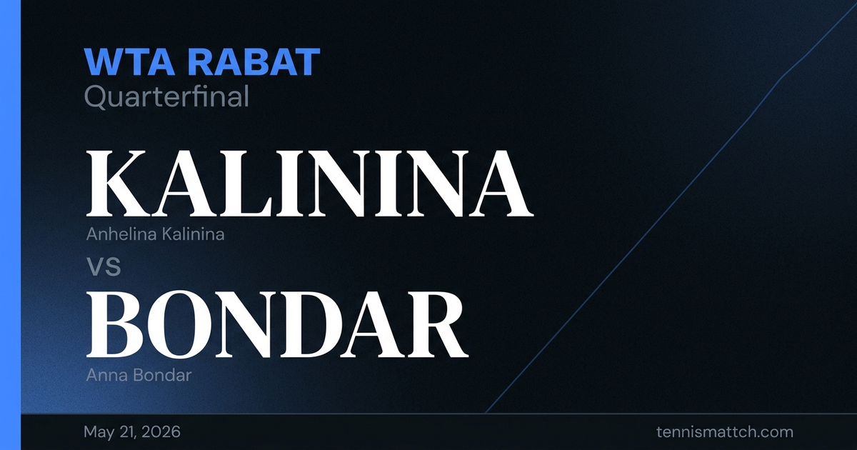 Anhelina Kalinina vs Anna Bondar — Rabat 2026 Preview