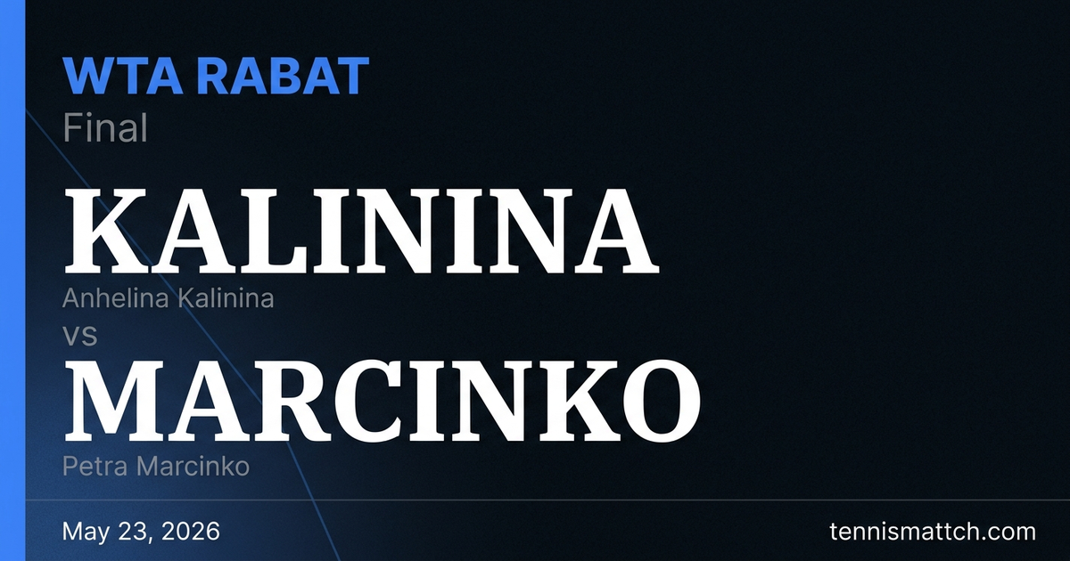 Anhelina Kalinina vs Petra Marcinko — Rabat 2026 Preview