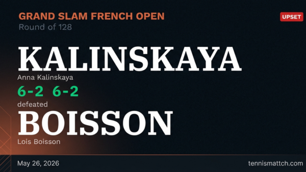 Anna Kalinskaya vs Lois Boisson — French Open 2026