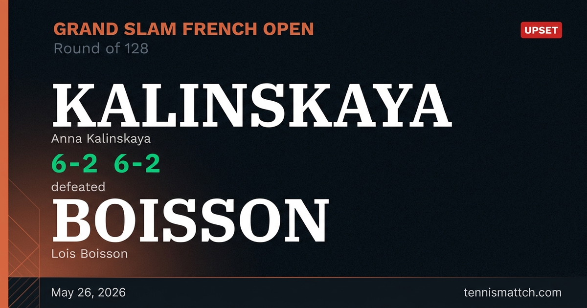 Anna Kalinskaya vs Lois Boisson — French Open 2026