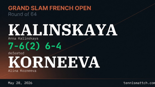 Anna Kalinskaya vs Alina Korneeva — French Open 2026