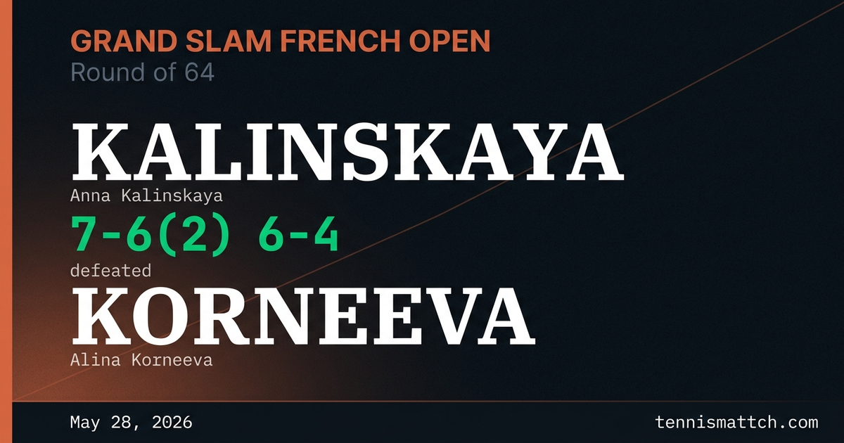 Anna Kalinskaya vs Alina Korneeva — French Open 2026
