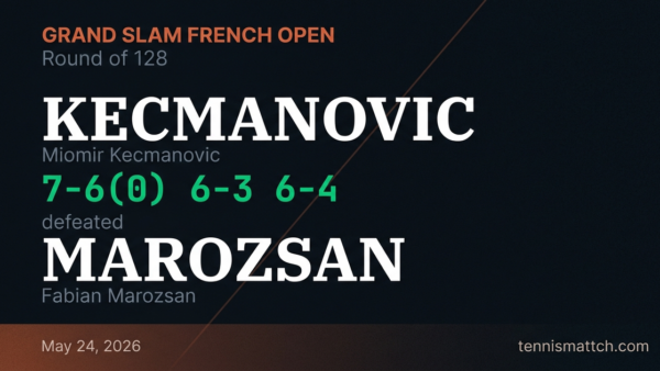 Miomir Kecmanovic vs Fabian Marozsan — French Open 2026