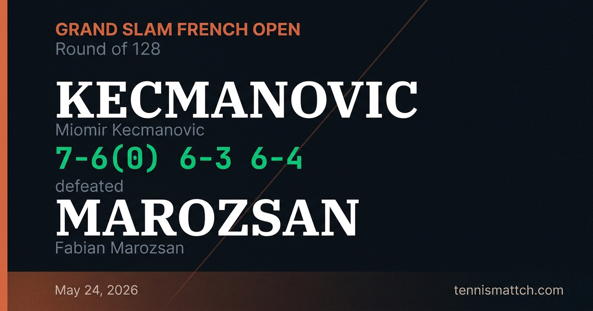 Miomir Kecmanovic vs Fabian Marozsan — French Open 2026