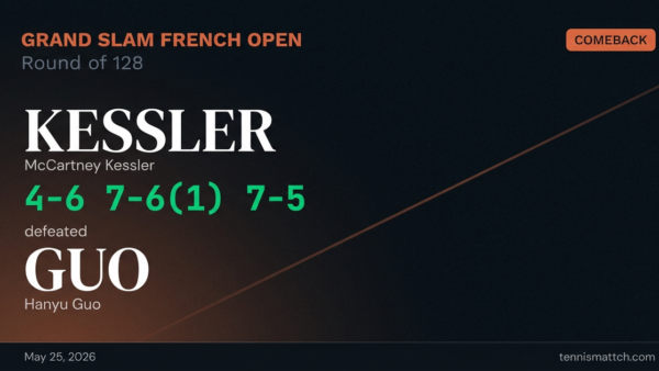 McCartney Kessler vs Hanyu Guo — French Open 2026