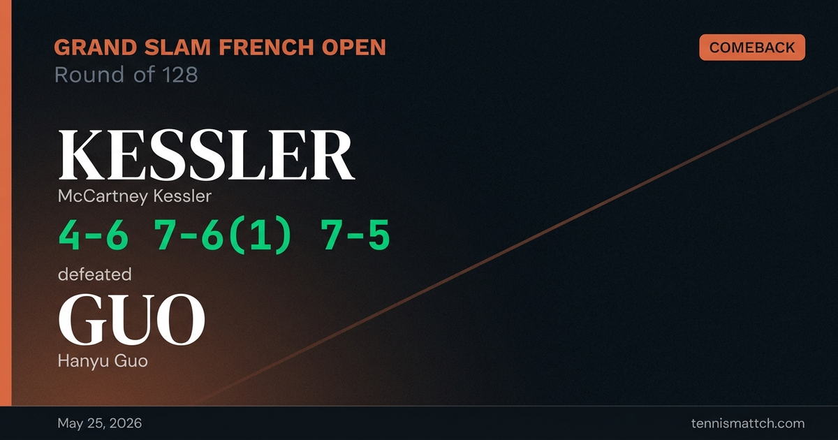 McCartney Kessler vs Hanyu Guo — French Open 2026