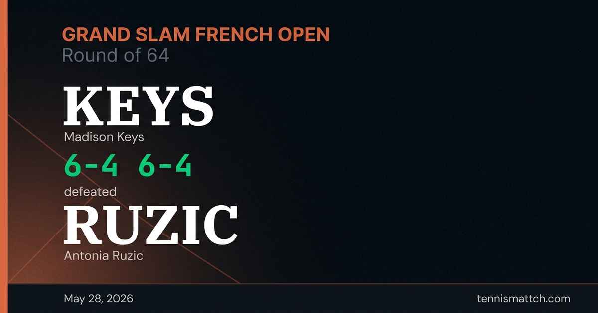 Madison Keys vs Antonia Ruzic — French Open 2026