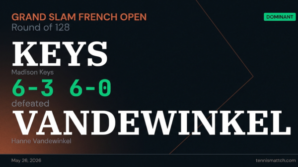 Madison Keys vs Hanne Vandewinkel — French Open 2026