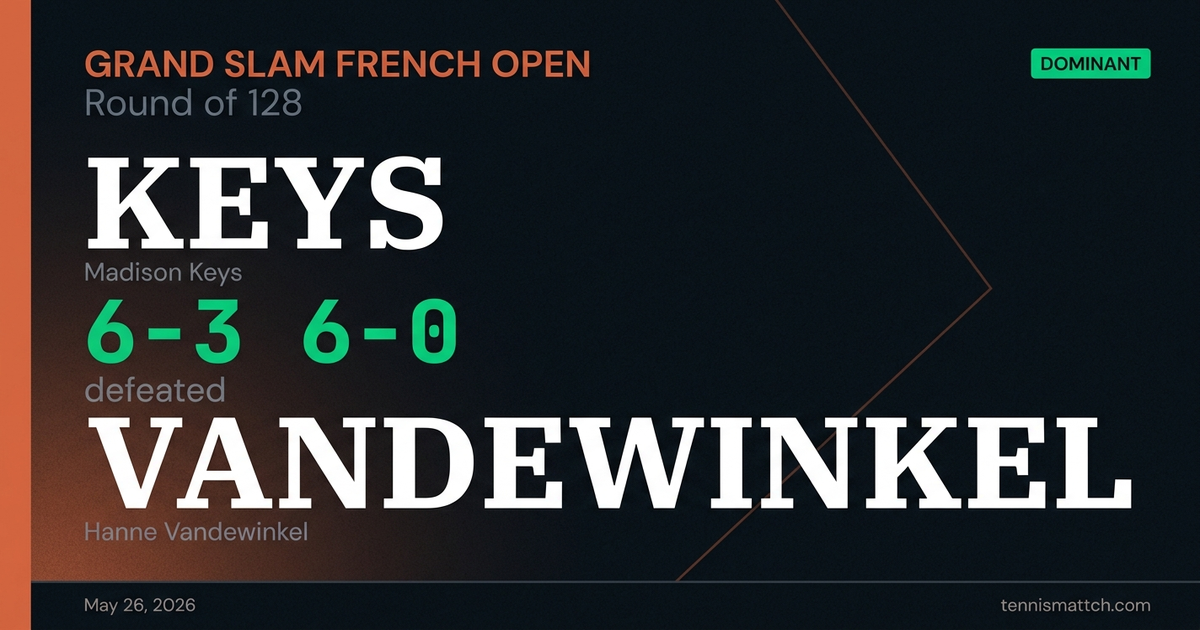 Madison Keys vs Hanne Vandewinkel — French Open 2026