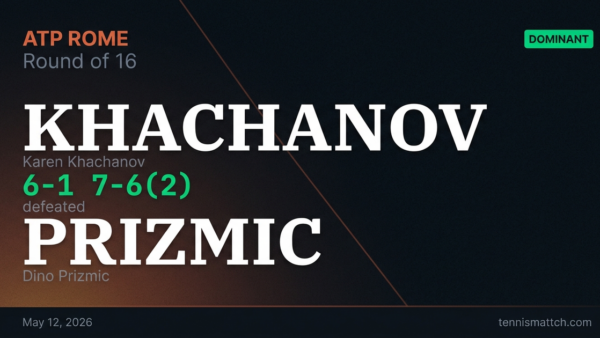 Karen Khachanov vs Dino Prizmic — Rome 2026